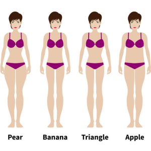 Consulta tipos de rosto, tipos de corpo e características específicas